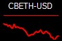 CBETH-USD